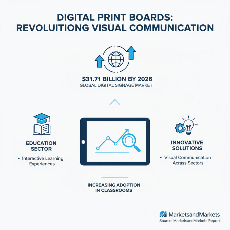 What is a Digital Print Board? Uses, Benefits, and Applications Explained