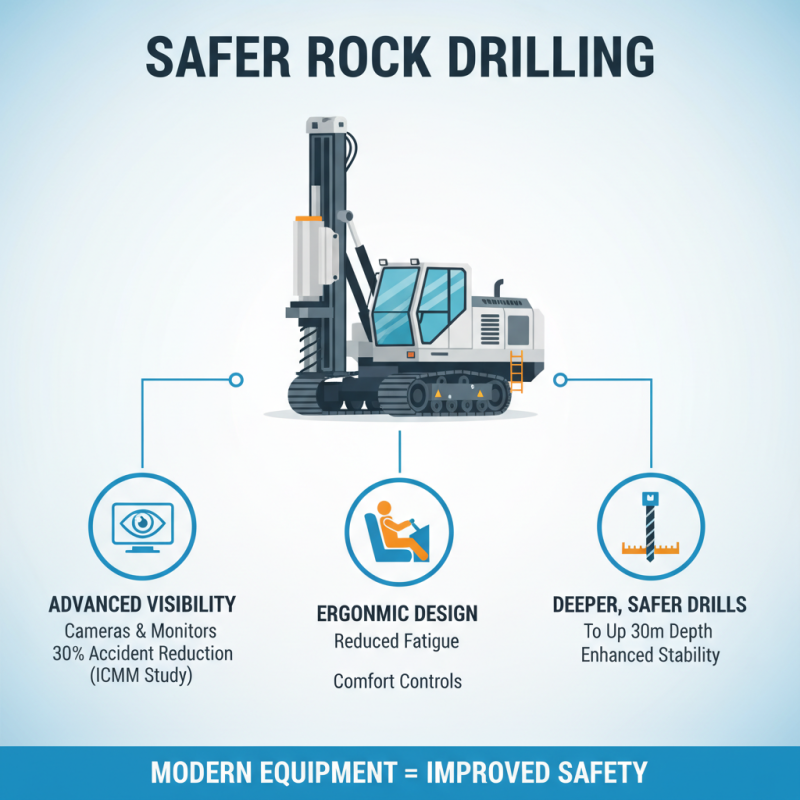 Top 10 Benefits of Using a 30m Depth Rock Drill for Your Projects