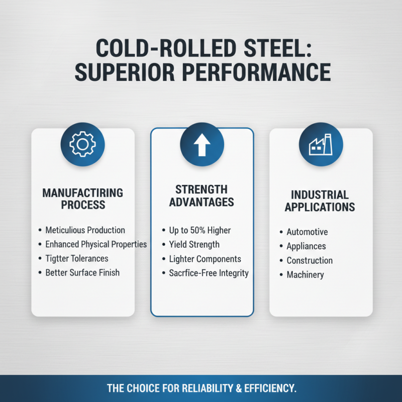 Best Cold Rolled Sheet Applications and Advantages for Industry