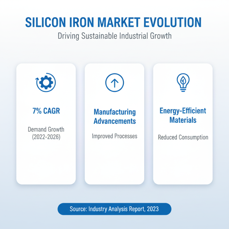 2026 Best Silicon Iron Products for Industrial Applications