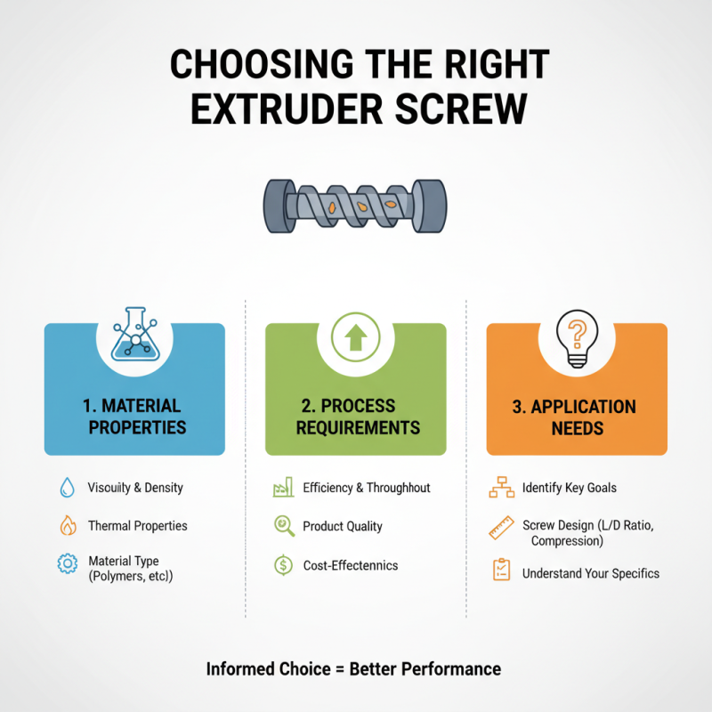 How to Choose the Right Extruder Screw for Your Application