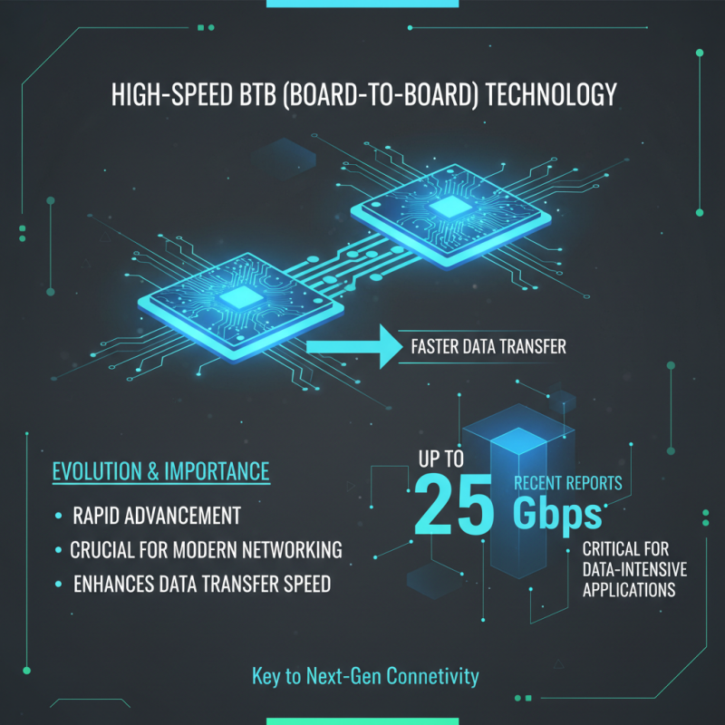 What is High Speed BTB Technology and Its Advantages in Modern Networking?