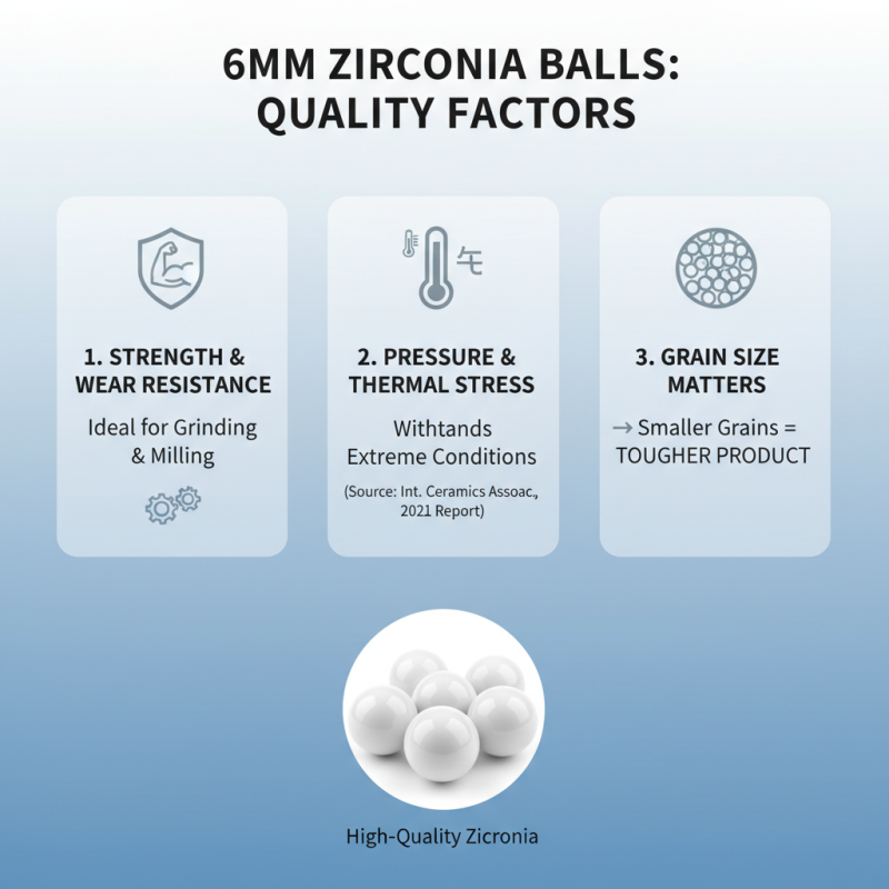 2026 How to Choose the Best 6mm Zirconia Ball for Your Needs