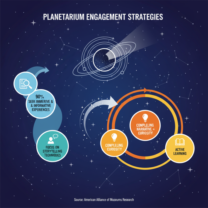 Top 10 Tips for Designing Your Own Planetarium Dome Experience