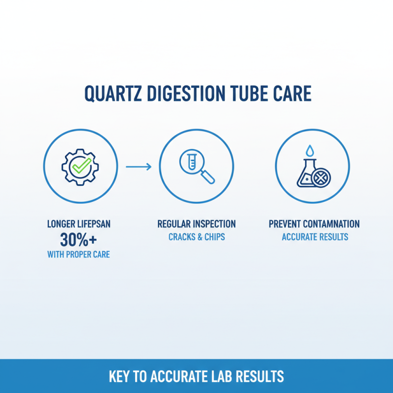 2026 How to Choose the Right Quartz Digestion Tube for Your Lab Needs