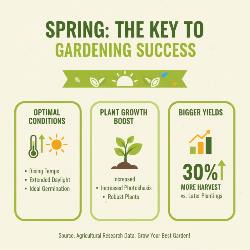 How to Effectively Touch Spring for Maximum Gardening Success