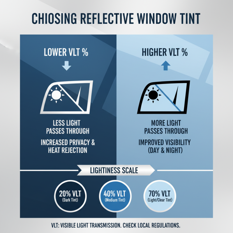 How to Choose the Best Reflective Tint for Your Vehicle Windows