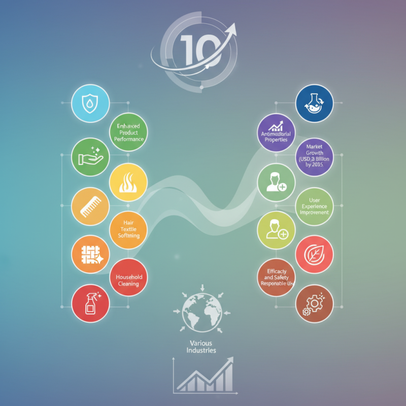 Top 10 Benefits and Uses of Cationic Surfactant You Should Know