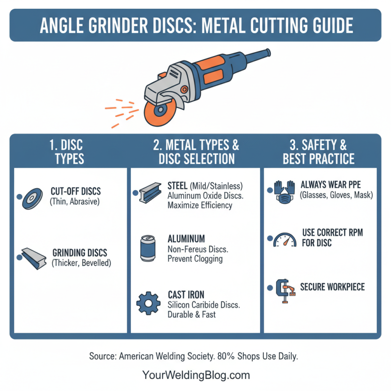 How to Choose the Right Angle Grinder Disc for Metal Cutting