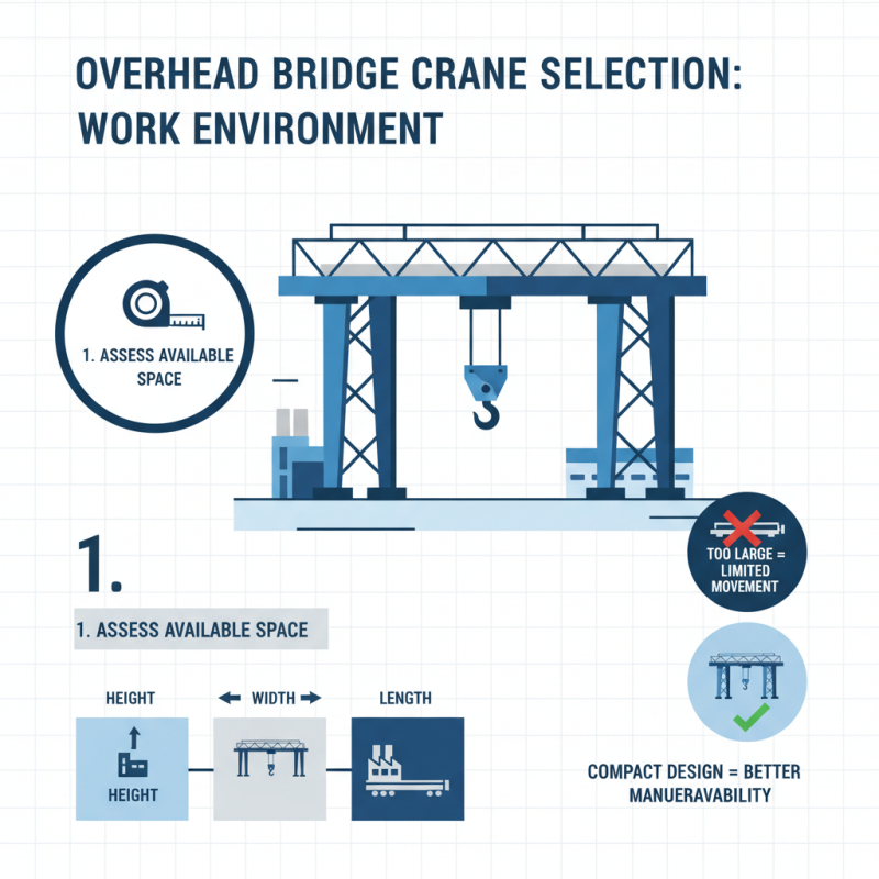How to Choose the Right Overhead Bridge Crane for Your Business Needs