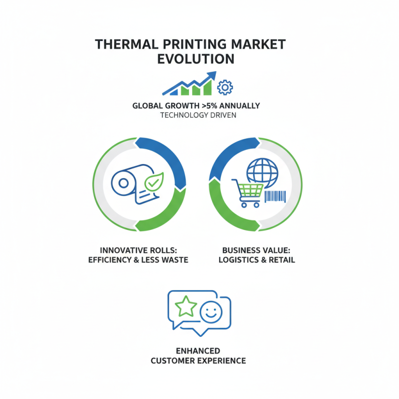 What is the Importance of Thermal Printer Rolls in Modern Printing Solutions