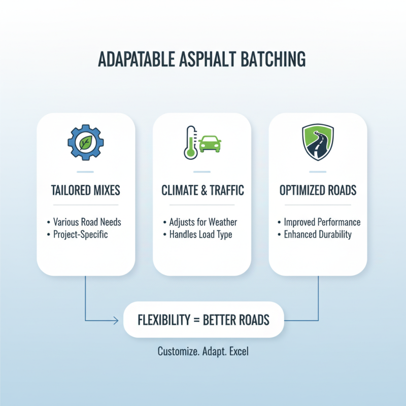 Top 10 Benefits of Using an Asphalt Batching Plant for Road Construction