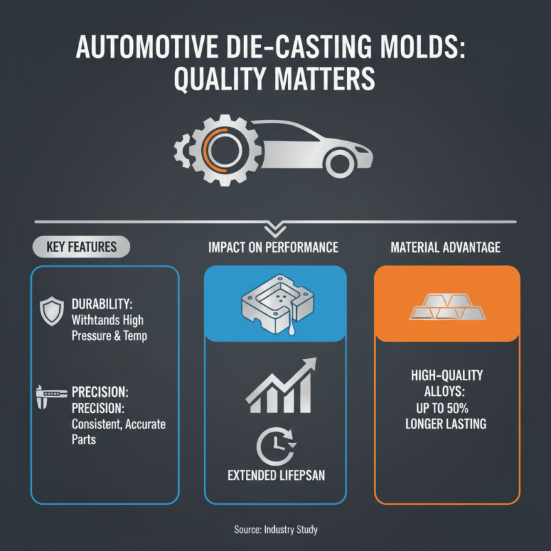 2026 How to Choose the Best Automotive Die-Casting Molds for Your Needs