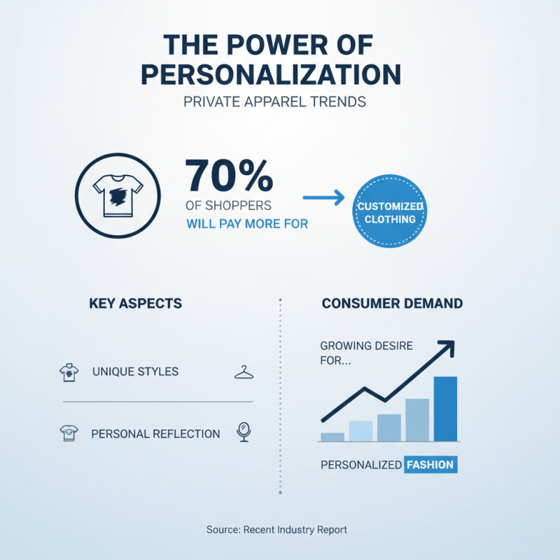 Why Choose Private Apparel for Your Fashion Needs?