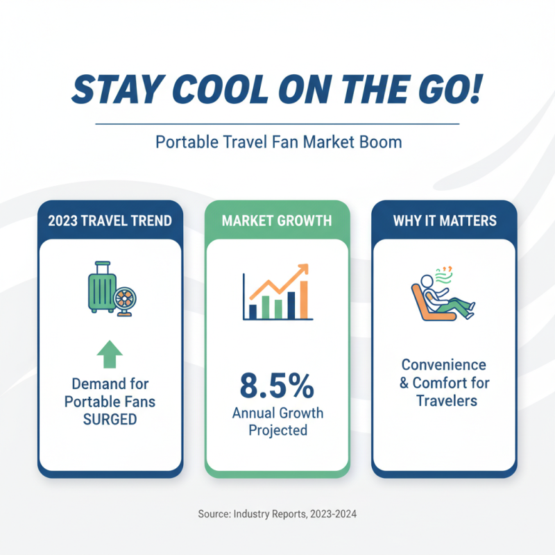 Best Portable Travel Fans for Staying Cool on Your Adventures