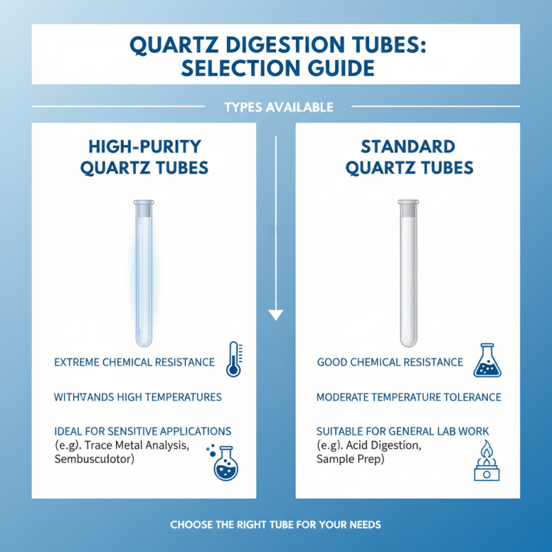 2026 How to Choose the Right Quartz Digestion Tube for Your Lab Needs