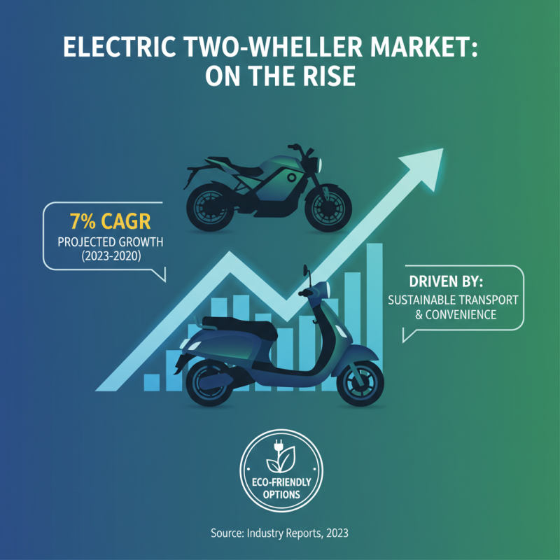 Top 10 Electric Motorcycles and Scooters: The Ultimate Buyer’s Guide