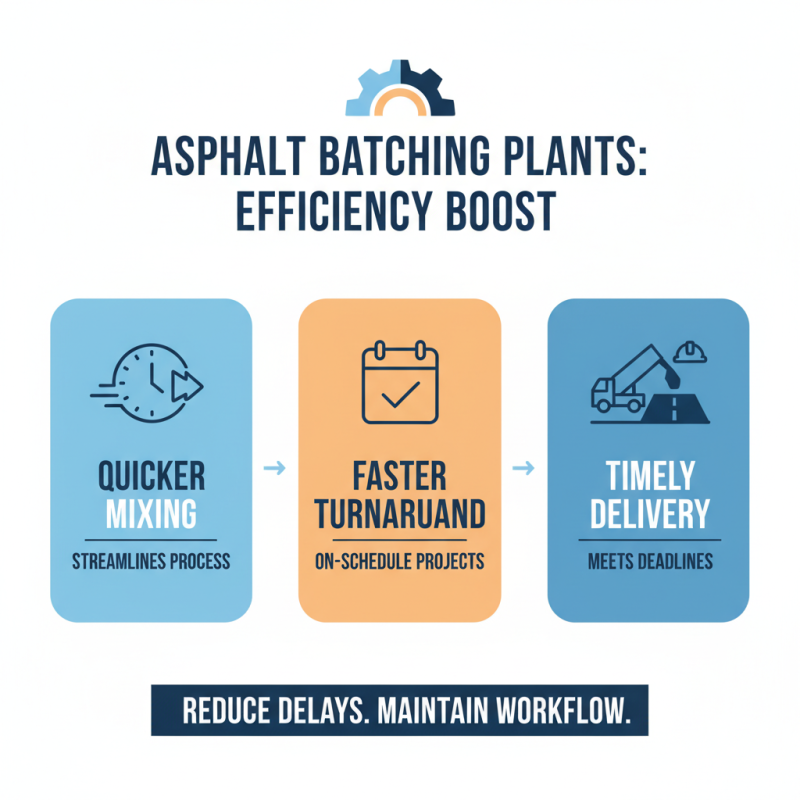 Top 10 Benefits of Using an Asphalt Batching Plant for Road Construction