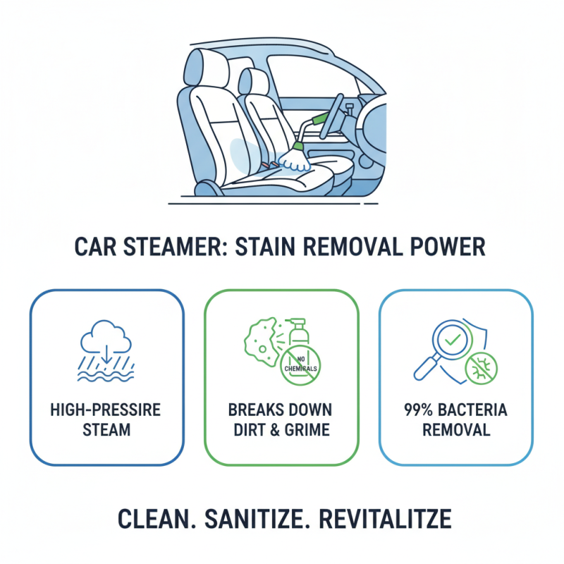 Why You Should Use a Car Steamer for Your Vehicle Cleaning Needs