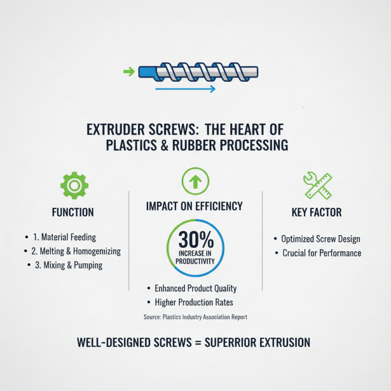 How to Choose the Right Extruder Screw for Your Application