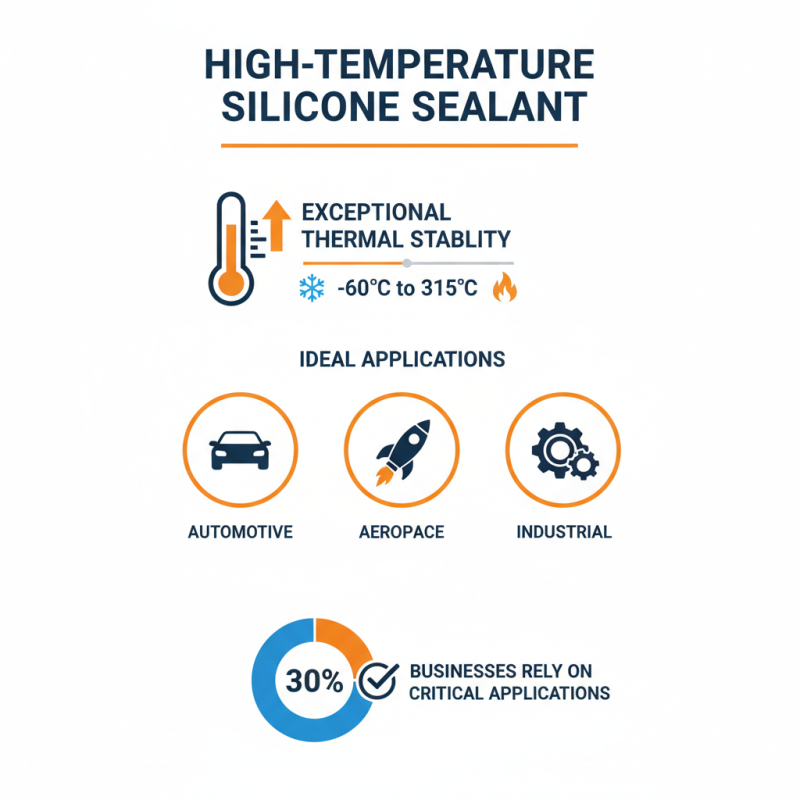 Top Benefits and Uses of High Temperature Silicone Sealant Explained