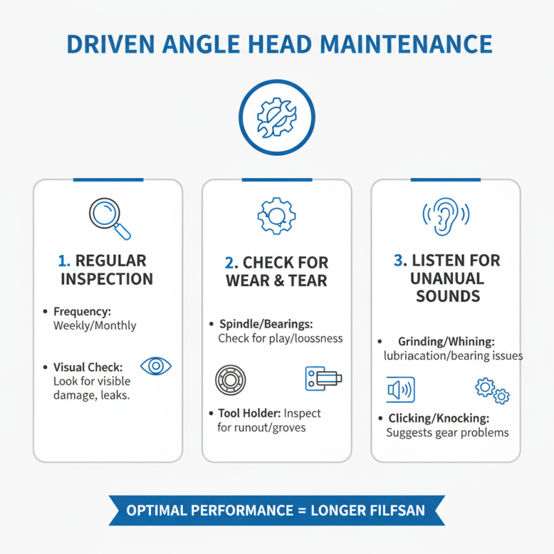 Understanding the Benefits of Driven Angle Head for CNC Machining