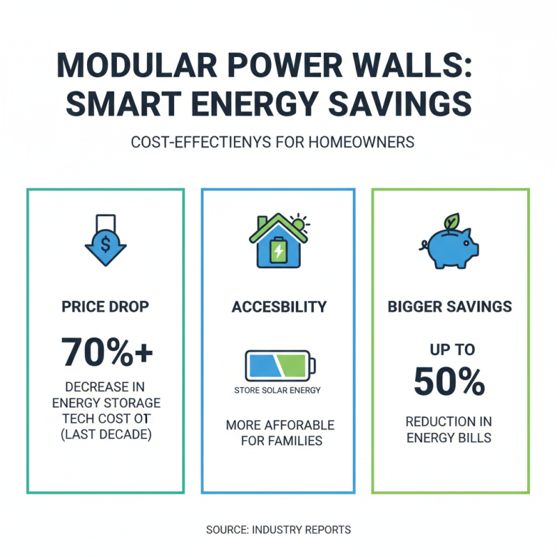 Top 5 Benefits of Using a Modular Power Wall for Your Home Energy Needs