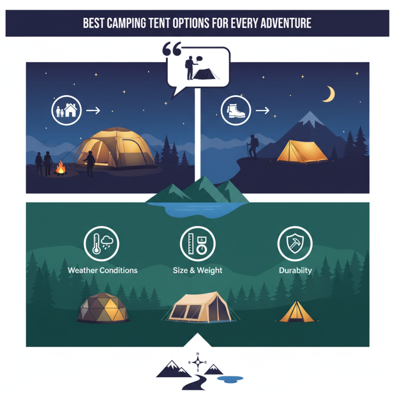 Best Camping Tent Options for Every Adventure?