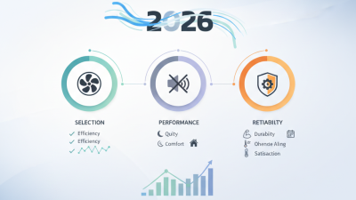 2026 Best Ac Blower Motor Reviews and Buying Guide?