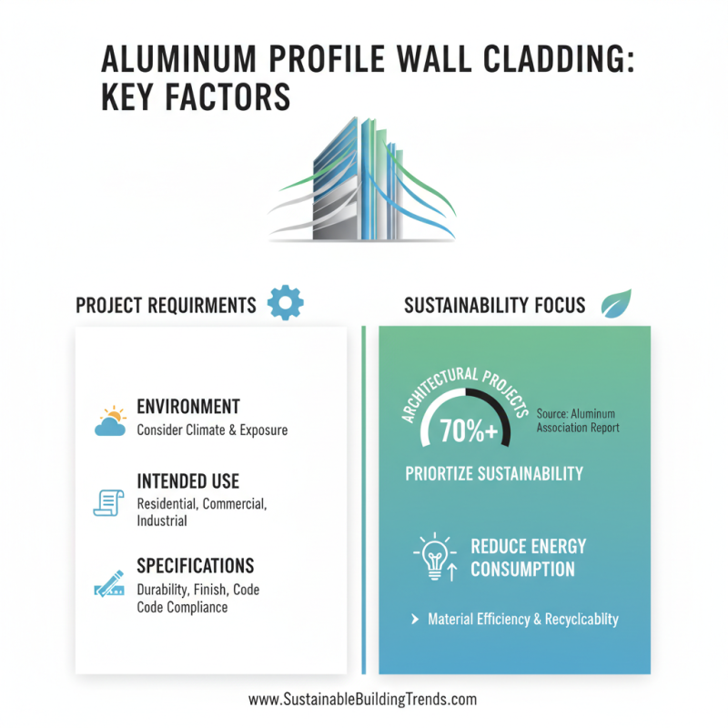 How to Choose Aluminium Profile Wall Cladding for Your Project?