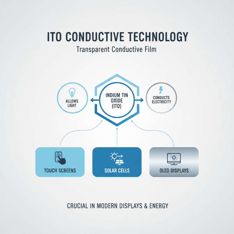 What are the Best Tips for Using Ito Conductive Technology?
