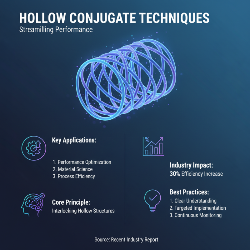Best Hollow Conjugate Techniques for Optimal Performance?