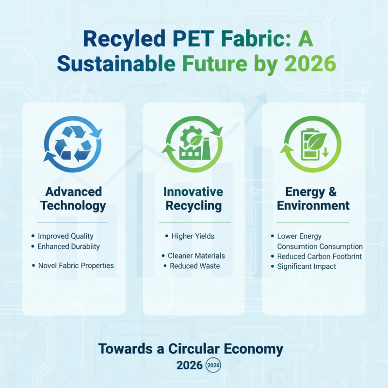 What is Recycled Pet Fabric and Why is it Important in 2026?