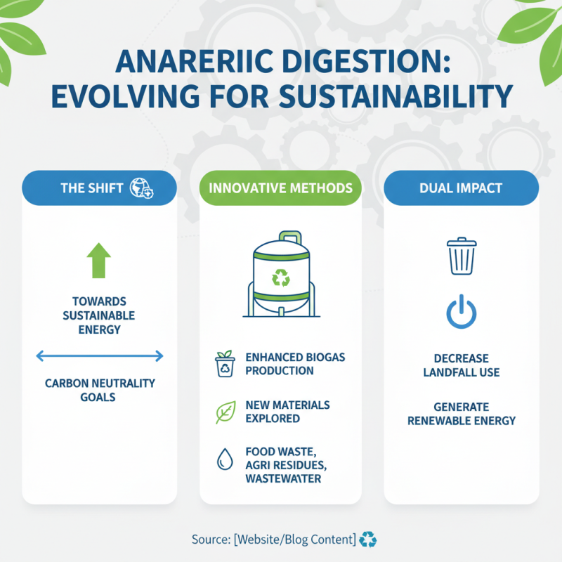 2026 Best Anaerobic Digestion Methods for Sustainable Energy?