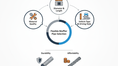 How to Choose the Best Flexible Muffler Pipe for Your Vehicle?