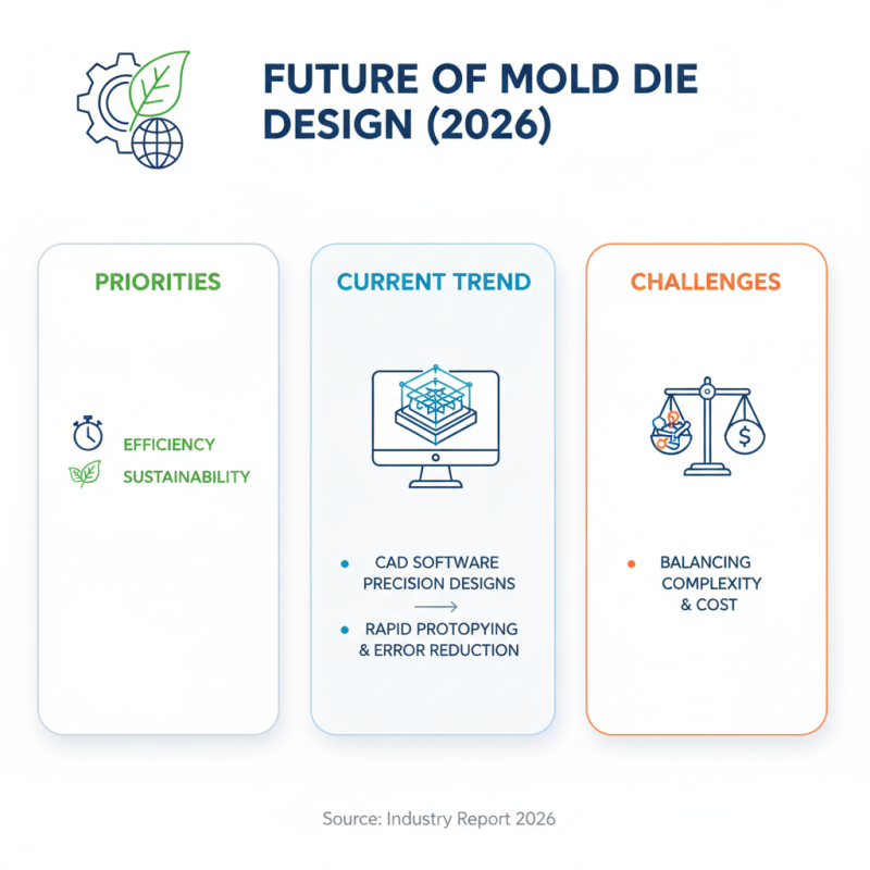 How to Design Mould Dies for Efficient Manufacturing in 2026?