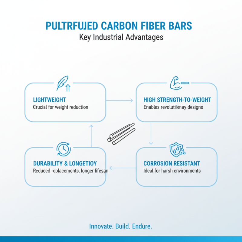 2026 Top Benefits of Pultrusion Carbon Fiber Bar for Industry
