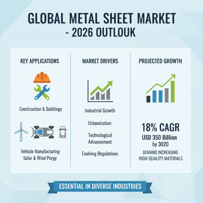 Best Metal Sheets for Your Projects in 2026?
