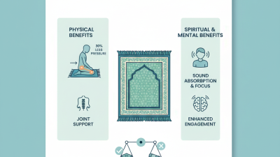 What are the Benefits of Using a Thick Prayer Mat?