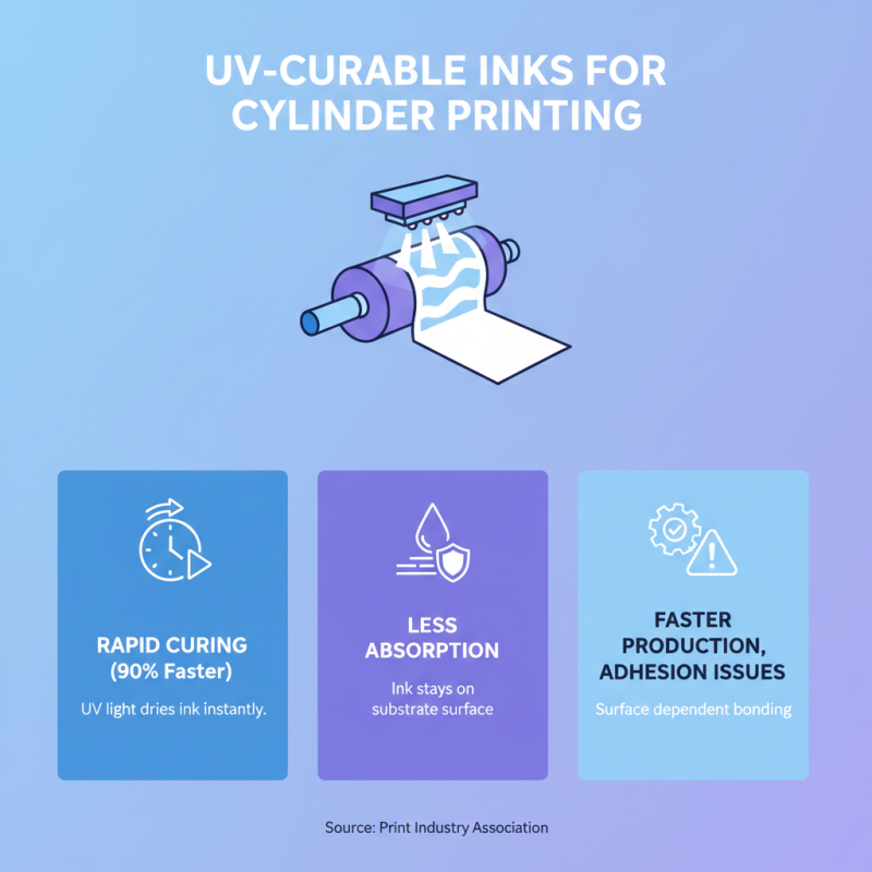 How to Choose the Best UV Cylinder Printer for Your Needs?