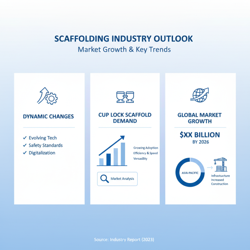 2026 Top Cup Lock Scaffolding Trends What You Need to Know