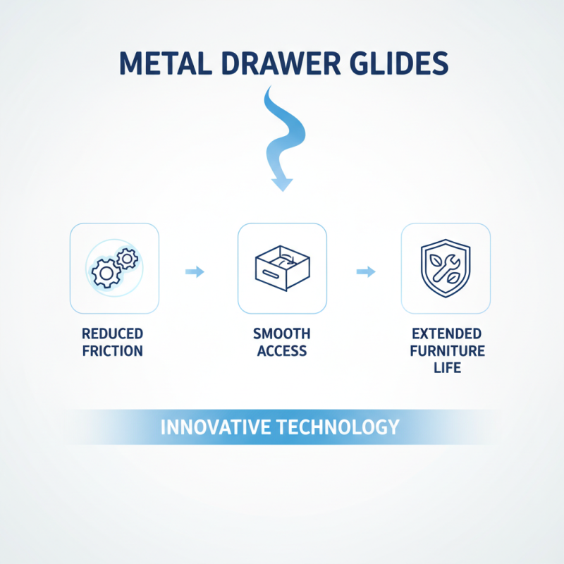Top 10 Benefits of Metal Drawer Glides for Your Next Project?