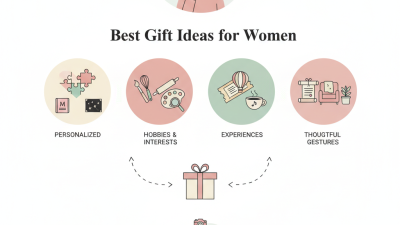 Best Gift Ideas for Women That She Will Love?