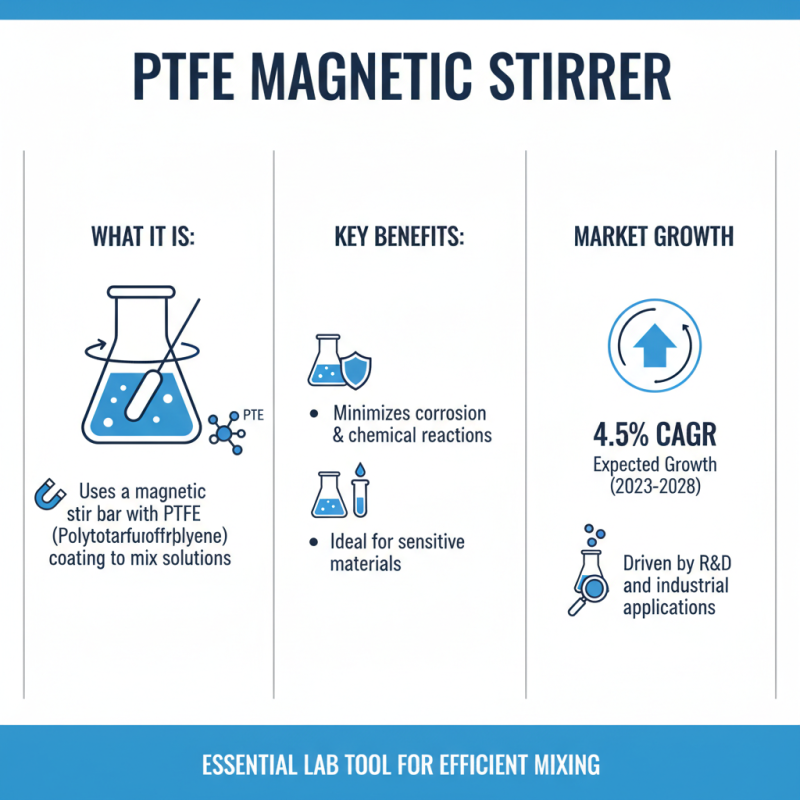 What is a Ptfe Magnetic Stirrer and How Does It Work?