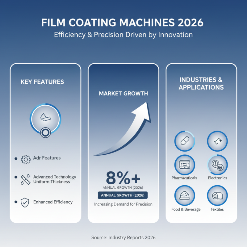 2026 Top Film Coating Machine Features and Benefits?