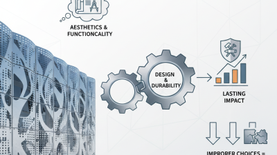 Best Perforated Corrugated Metal Panels for Design and Durability?