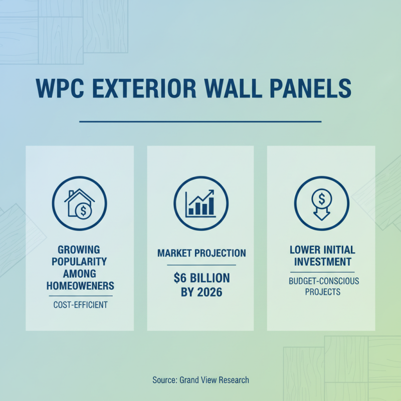 Why Choose Wpc Exterior Wall Panel for Your Home?