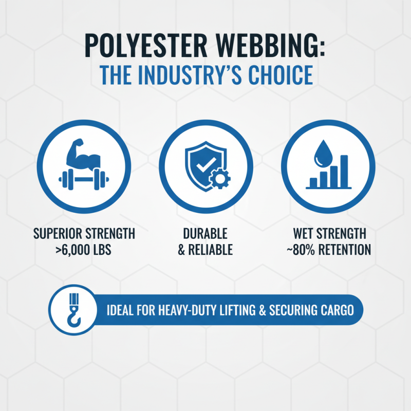 Why Choose Polyester Webbing for Your Next Project?