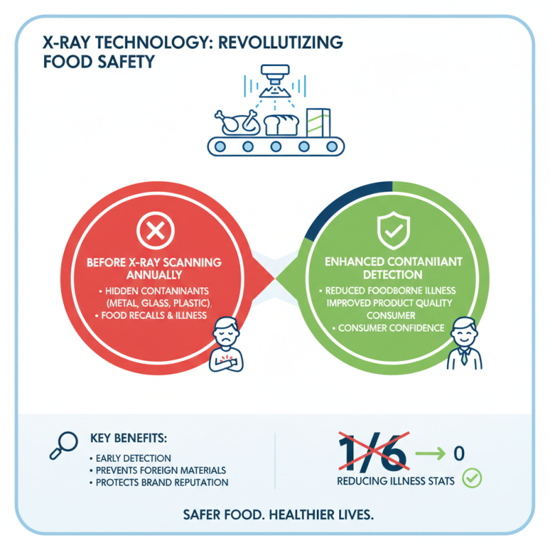 How X Ray Technology Is Revolutionizing the Food Industry?