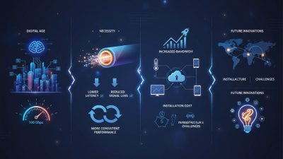 Top Benefits of Fiber Optic Cable for High Speed Internet Connectivity?